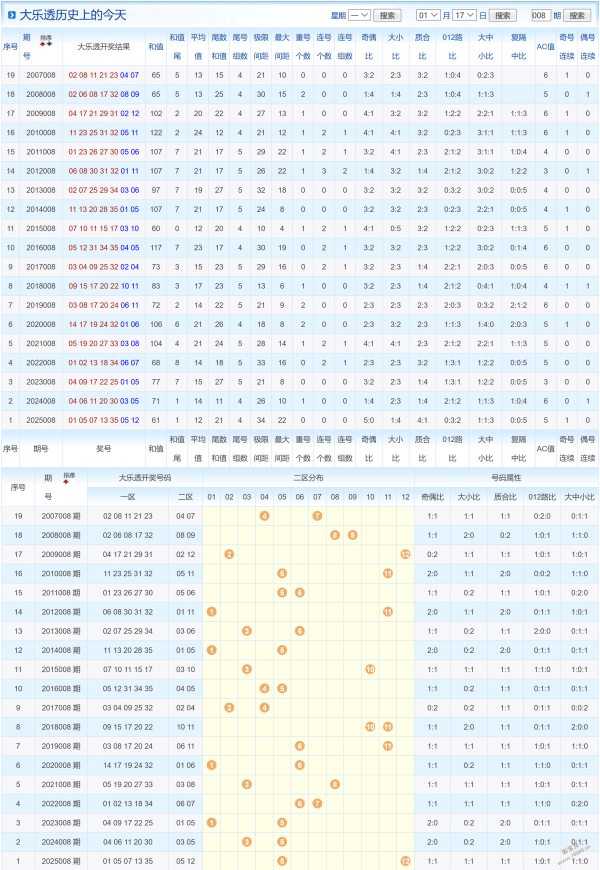 期排列五今,日专家预测,号码,广东体彩开奖,广东体彩开奖信息,广东体彩数据,广东体彩社区,广东体彩官网,广东体彩预测,广东体彩体验,广东体彩结果,广东体彩互动