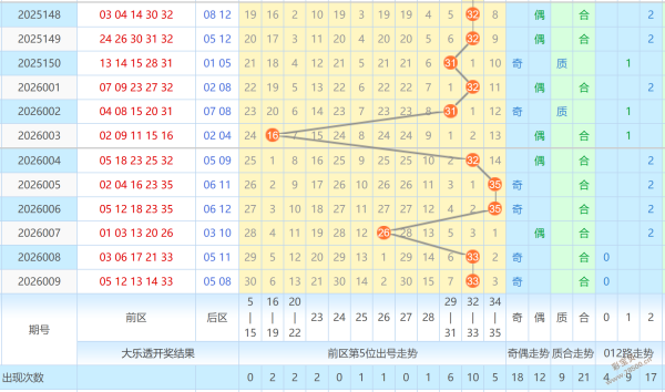 璀璨彩市,揭秘大乐透,期专家独家,广东体彩开奖,广东体彩开奖信息,广东体彩数据,广东体彩社区,广东体彩官网,广东体彩预测,广东体彩体验,广东体彩结果,广东体彩互动