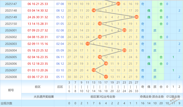 揭晓,期大乐透独,胆秘技,广东体彩开奖,广东体彩开奖信息,广东体彩数据,广东体彩社区,广东体彩官网,广东体彩预测,广东体彩体验,广东体彩结果,广东体彩互动