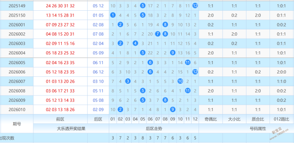 彩运铜胆揭,福彩,期独家心水,广东体彩开奖,广东体彩开奖信息,广东体彩数据,广东体彩社区,广东体彩官网,广东体彩预测,广东体彩体验,广东体彩结果,广东体彩互动