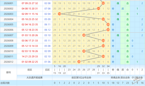 胆大心细,期双色球号,码精准预测,广东体彩开奖,广东体彩开奖信息,广东体彩数据,广东体彩社区,广东体彩官网,广东体彩预测,广东体彩体验,广东体彩结果,广东体彩互动