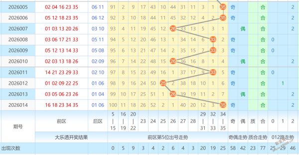 喜从天降,双色球,期精准预测,广东体彩开奖,广东体彩开奖信息,广东体彩数据,广东体彩社区,广东体彩官网,广东体彩预测,广东体彩体验,广东体彩结果,广东体彩互动
