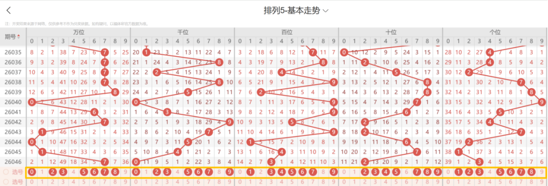 大乐透,号头彩风向,揭秘尾号绝,广东体彩开奖,广东体彩开奖信息,广东体彩数据,广东体彩社区,广东体彩官网,广东体彩预测,广东体彩体验,广东体彩结果,广东体彩互动