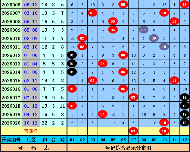 大乐透,期专家质合,分析推荐杀,广东体彩开奖,广东体彩开奖信息,广东体彩数据,广东体彩社区,广东体彩官网,广东体彩预测,广东体彩体验,广东体彩结果,广东体彩互动