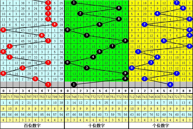 大乐透,期专家推荐,号码及走势,广东体彩开奖,广东体彩开奖信息,广东体彩数据,广东体彩社区,广东体彩官网,广东体彩预测,广东体彩体验,广东体彩结果,广东体彩互动