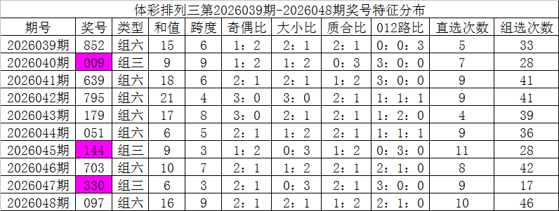 福彩,期专家推荐,混合杀红定,广东体彩开奖,广东体彩开奖信息,广东体彩数据,广东体彩社区,广东体彩官网,广东体彩预测,广东体彩体验,广东体彩结果,广东体彩互动