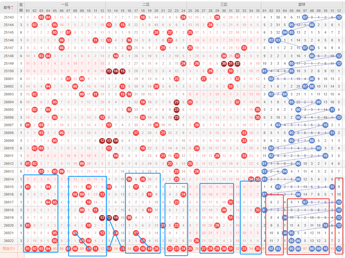 福彩双色球,专家推荐,质合分析及,广东体彩开奖,广东体彩开奖信息,广东体彩数据,广东体彩社区,广东体彩官网,广东体彩预测,广东体彩体验,广东体彩结果,广东体彩互动