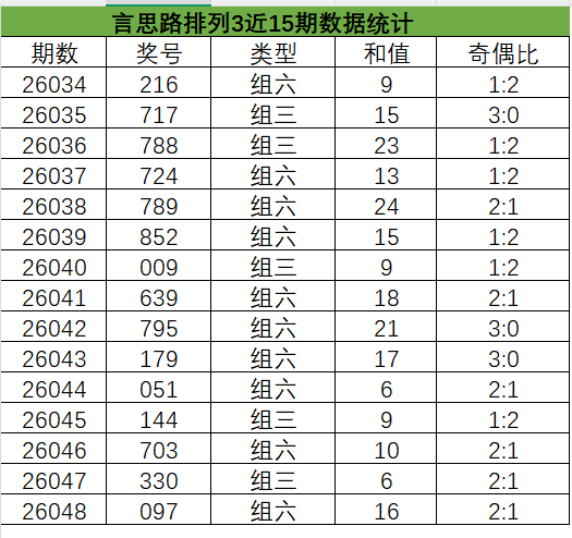 大乐透,期专家绝杀,推荐,广东体彩开奖,广东体彩开奖信息,广东体彩数据,广东体彩社区,广东体彩官网,广东体彩预测,广东体彩体验,广东体彩结果,广东体彩互动