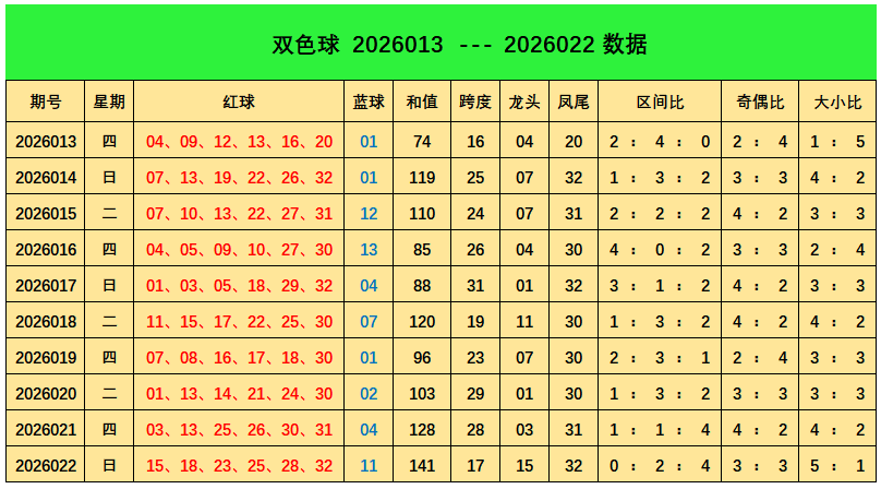 梦境奇缘,双色球,期中奖号提,广东体彩开奖,广东体彩开奖信息,广东体彩数据,广东体彩社区,广东体彩官网,广东体彩预测,广东体彩体验,广东体彩结果,广东体彩互动