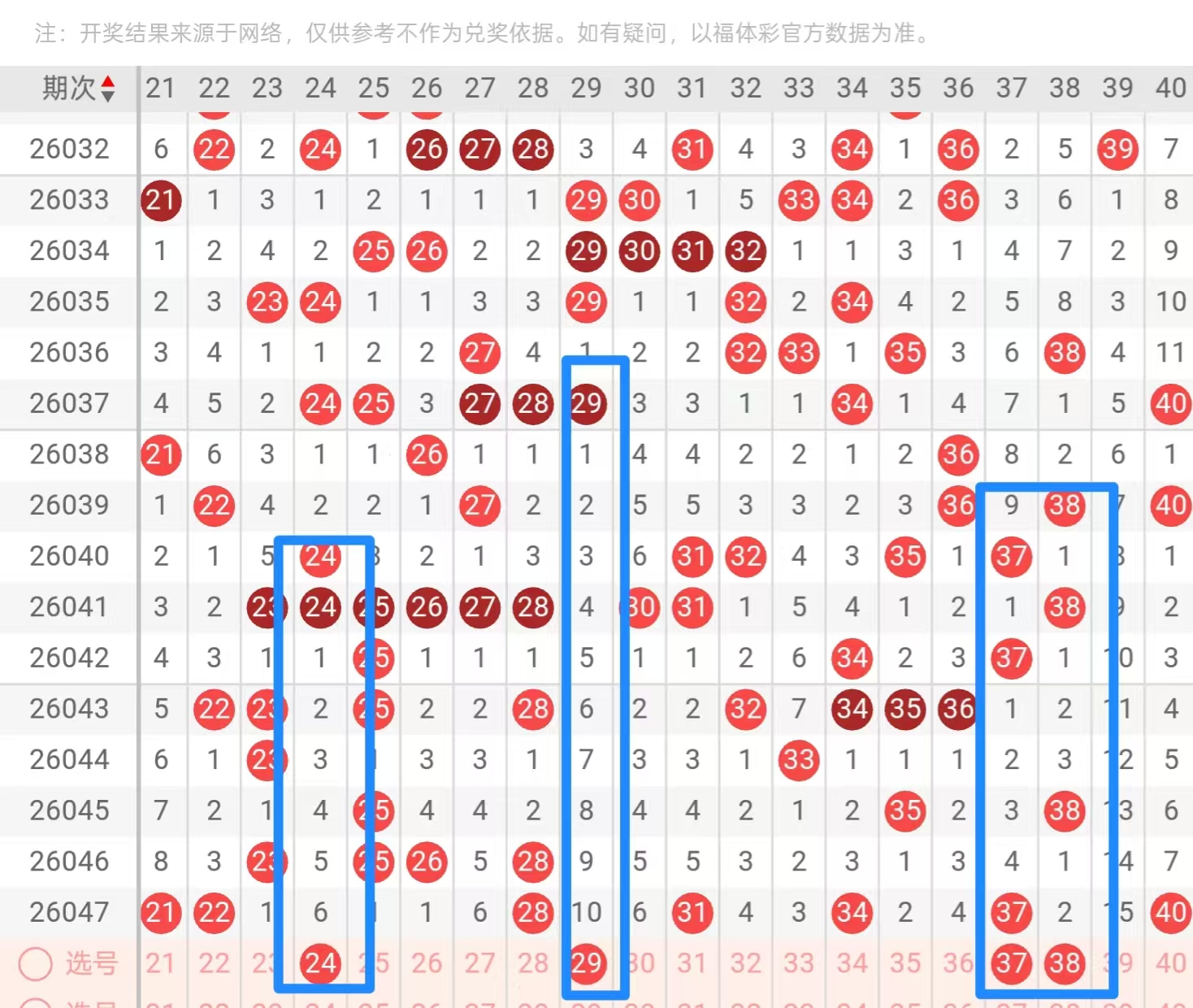 双色球,期号码解析,专家质合推,广东体彩开奖,广东体彩开奖信息,广东体彩数据,广东体彩社区,广东体彩官网,广东体彩预测,广东体彩体验,广东体彩结果,广东体彩互动