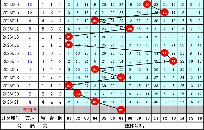 大乐透期号,麒麟八侠精,选五胆码推,广东体彩开奖,广东体彩开奖信息,广东体彩数据,广东体彩社区,广东体彩官网,广东体彩预测,广东体彩体验,广东体彩结果,广东体彩互动
