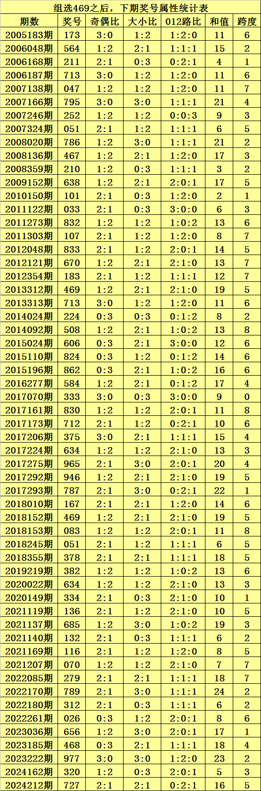 福彩双色球,期专家推荐,下期杀号及,广东体彩开奖,广东体彩开奖信息,广东体彩数据,广东体彩社区,广东体彩官网,广东体彩预测,广东体彩体验,广东体彩结果,广东体彩互动