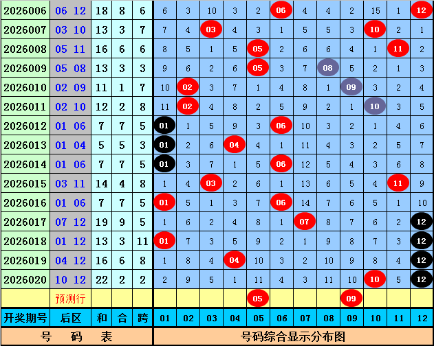 幸运彩途,双色球,期揭秘,广东体彩开奖,广东体彩开奖信息,广东体彩数据,广东体彩社区,广东体彩官网,广东体彩预测,广东体彩体验,广东体彩结果,广东体彩互动