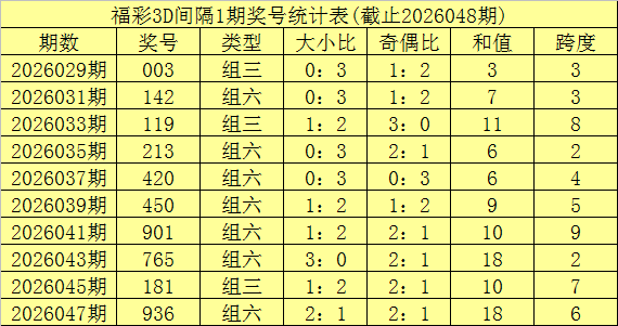 大乐透期号,专家推荐,马年,广东体彩开奖,广东体彩开奖信息,广东体彩数据,广东体彩社区,广东体彩官网,广东体彩预测,广东体彩体验,广东体彩结果,广东体彩互动