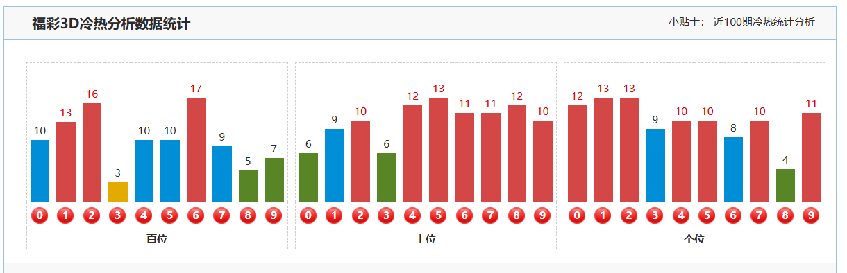 福彩,期喜喜分析,及专家推荐,广东体彩开奖,广东体彩开奖信息,广东体彩数据,广东体彩社区,广东体彩官网,广东体彩预测,广东体彩体验,广东体彩结果,广东体彩互动