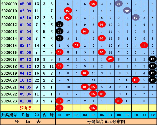 大乐透,期专家推荐,前区十码热,广东体彩开奖,广东体彩开奖信息,广东体彩数据,广东体彩社区,广东体彩官网,广东体彩预测,广东体彩体验,广东体彩结果,广东体彩互动