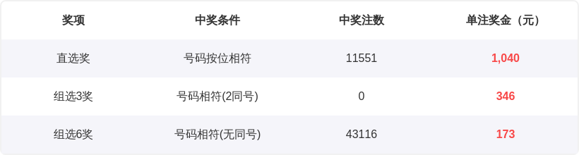 福彩,期专家推荐,定三跨度心,广东体彩开奖,广东体彩开奖信息,广东体彩数据,广东体彩社区,广东体彩官网,广东体彩预测,广东体彩体验,广东体彩结果,广东体彩互动