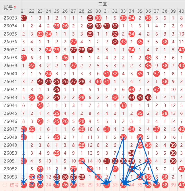 大乐透,期专家推荐,前区十码热,广东体彩开奖,广东体彩开奖信息,广东体彩数据,广东体彩社区,广东体彩官网,广东体彩预测,广东体彩体验,广东体彩结果,广东体彩互动