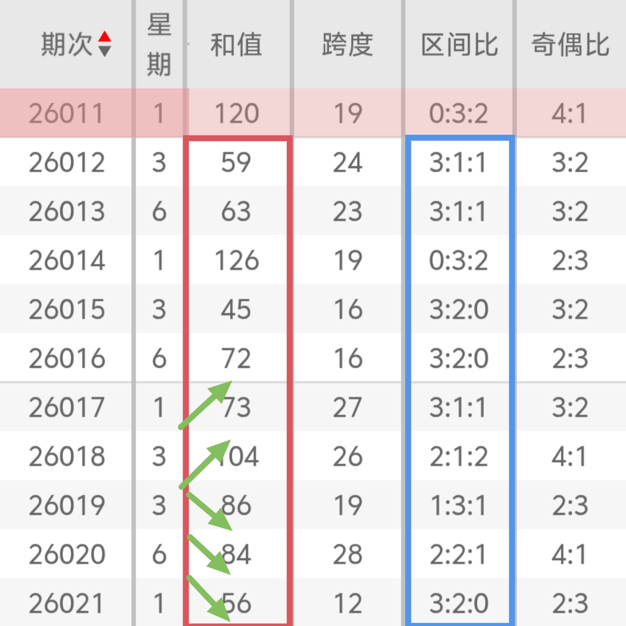 大乐透,期专家推荐,胆码及质合,广东体彩开奖,广东体彩开奖信息,广东体彩数据,广东体彩社区,广东体彩官网,广东体彩预测,广东体彩体验,广东体彩结果,广东体彩互动