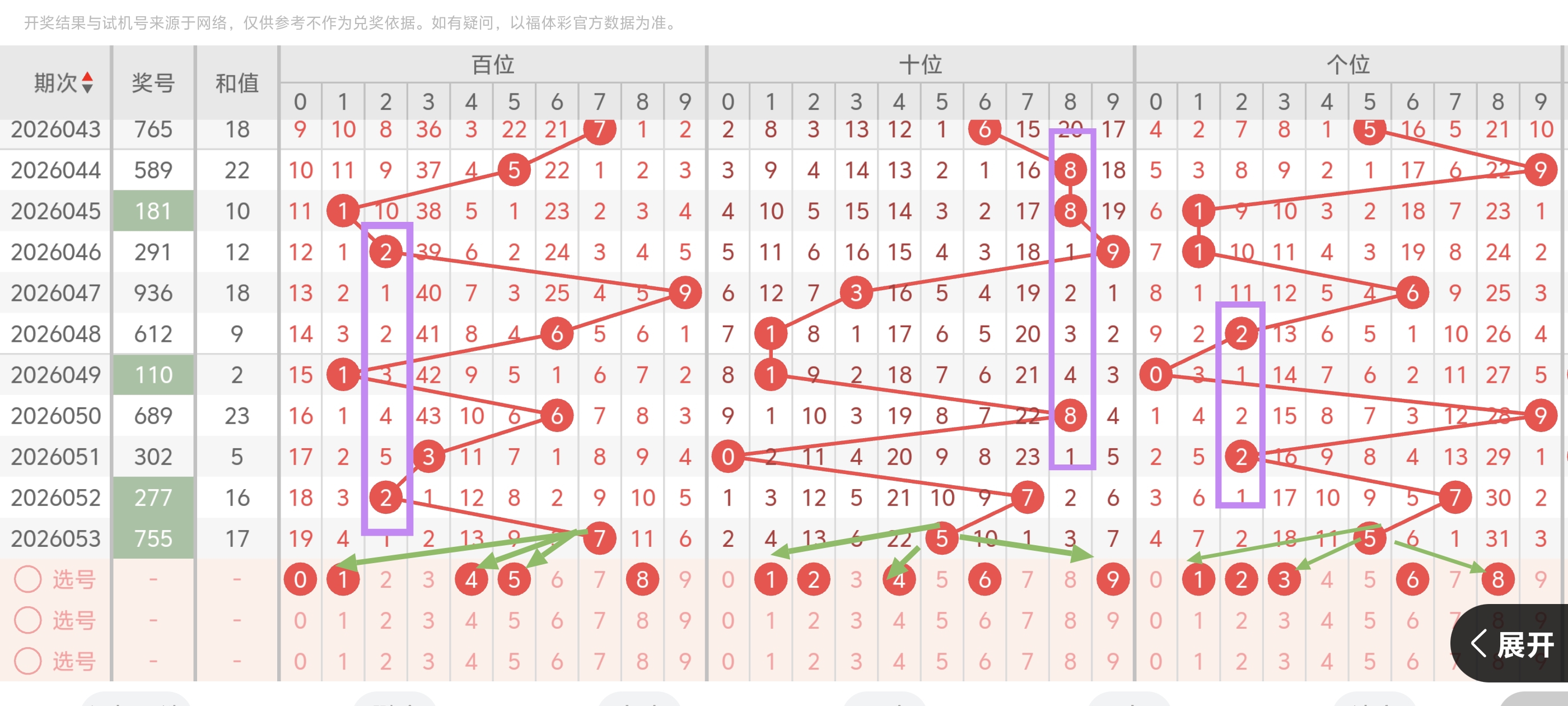 喜讯速递,年大乐透,期独门复式,广东体彩开奖,广东体彩开奖信息,广东体彩数据,广东体彩社区,广东体彩官网,广东体彩预测,广东体彩体验,广东体彩结果,广东体彩互动