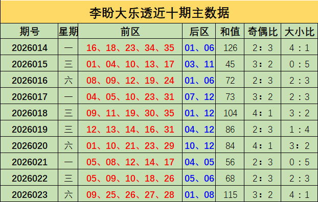 期双色球专,家推荐,精选凤尾,广东体彩开奖,广东体彩开奖信息,广东体彩数据,广东体彩社区,广东体彩官网,广东体彩预测,广东体彩体验,广东体彩结果,广东体彩互动