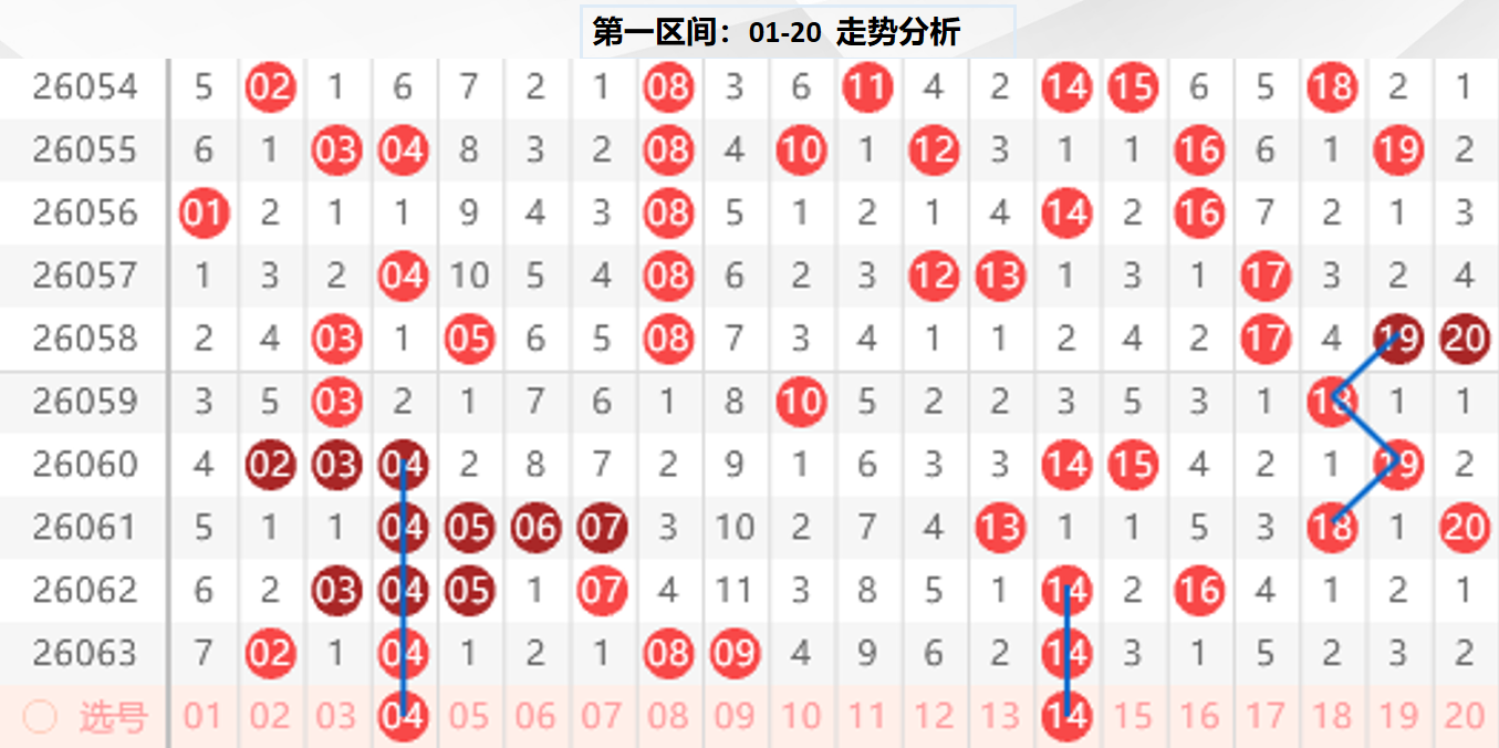 期双色球专,家推荐,精选凤尾,广东体彩开奖,广东体彩开奖信息,广东体彩数据,广东体彩社区,广东体彩官网,广东体彩预测,广东体彩体验,广东体彩结果,广东体彩互动