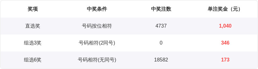 排列三,期专家预测,藏机图精准,广东体彩开奖,广东体彩开奖信息,广东体彩数据,广东体彩社区,广东体彩官网,广东体彩预测,广东体彩体验,广东体彩结果,广东体彩互动