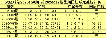 期福彩,丫丫爸比推,荐杀号,广东体彩开奖,广东体彩开奖信息,广东体彩数据,广东体彩社区,广东体彩官网,广东体彩预测,广东体彩体验,广东体彩结果,广东体彩互动