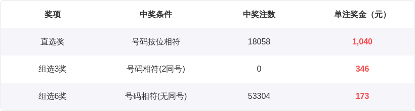 幸运之彩,双色球,期独家部署,广东体彩开奖,广东体彩开奖信息,广东体彩数据,广东体彩社区,广东体彩官网,广东体彩预测,广东体彩体验,广东体彩结果,广东体彩互动
