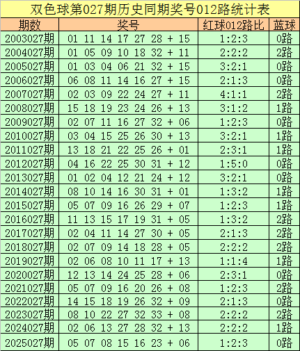排列三第,期精选和值,直选独胆推,广东体彩开奖,广东体彩开奖信息,广东体彩数据,广东体彩社区,广东体彩官网,广东体彩预测,广东体彩体验,广东体彩结果,广东体彩互动