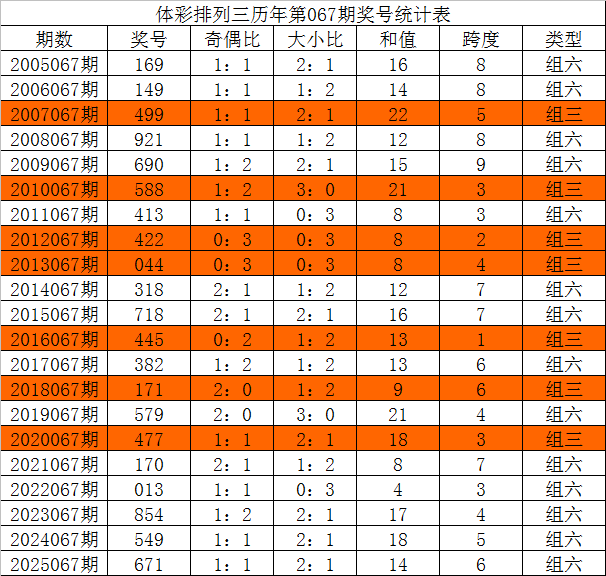 期双色球专,家预测,须礼一注,广东体彩开奖,广东体彩开奖信息,广东体彩数据,广东体彩社区,广东体彩官网,广东体彩预测,广东体彩体验,广东体彩结果,广东体彩互动