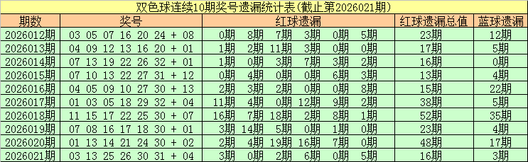 期双色球专,家预测,须礼一注,广东体彩开奖,广东体彩开奖信息,广东体彩数据,广东体彩社区,广东体彩官网,广东体彩预测,广东体彩体验,广东体彩结果,广东体彩互动