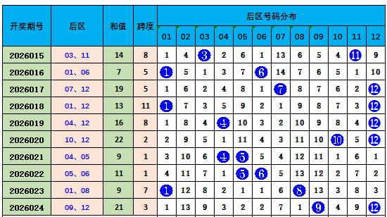大乐透第,期预测,遗漏数据分,广东体彩开奖,广东体彩开奖信息,广东体彩数据,广东体彩社区,广东体彩官网,广东体彩预测,广东体彩体验,广东体彩结果,广东体彩互动