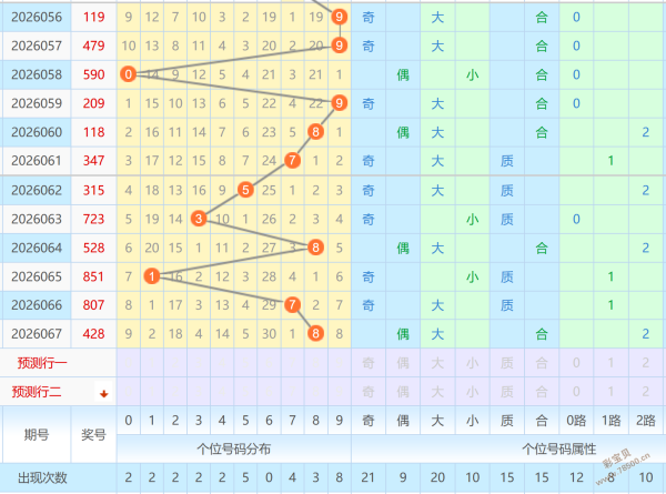 双色球盛宴,揭秘第,期红球必中,广东体彩开奖,广东体彩开奖信息,广东体彩数据,广东体彩社区,广东体彩官网,广东体彩预测,广东体彩体验,广东体彩结果,广东体彩互动