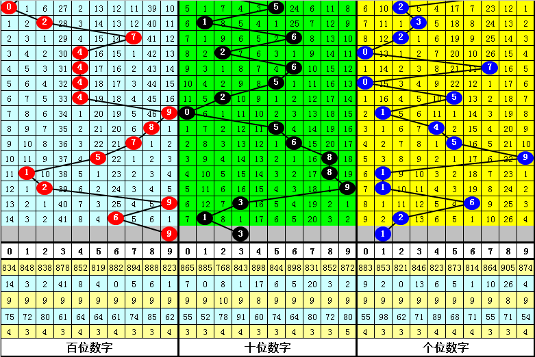 排列,期混元质合,分析推荐,广东体彩开奖,广东体彩开奖信息,广东体彩数据,广东体彩社区,广东体彩官网,广东体彩预测,广东体彩体验,广东体彩结果,广东体彩互动