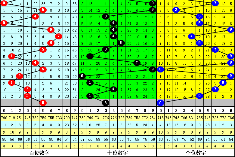 双色球盛宴,揭秘第,期红球必中,广东体彩开奖,广东体彩开奖信息,广东体彩数据,广东体彩社区,广东体彩官网,广东体彩预测,广东体彩体验,广东体彩结果,广东体彩互动