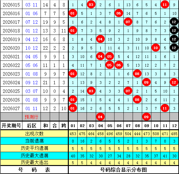 排列,期混元质合,分析推荐,广东体彩开奖,广东体彩开奖信息,广东体彩数据,广东体彩社区,广东体彩官网,广东体彩预测,广东体彩体验,广东体彩结果,广东体彩互动