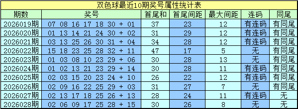 期福彩,专家推荐四,字谜分析,广东体彩开奖,广东体彩开奖信息,广东体彩数据,广东体彩社区,广东体彩官网,广东体彩预测,广东体彩体验,广东体彩结果,广东体彩互动