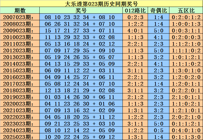 双色球第,期专家推荐,上期独蓝准,广东体彩开奖,广东体彩开奖信息,广东体彩数据,广东体彩社区,广东体彩官网,广东体彩预测,广东体彩体验,广东体彩结果,广东体彩互动