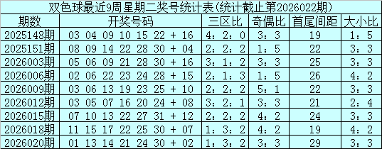 排列三第,期专家精选,和值及独胆,广东体彩开奖,广东体彩开奖信息,广东体彩数据,广东体彩社区,广东体彩官网,广东体彩预测,广东体彩体验,广东体彩结果,广东体彩互动