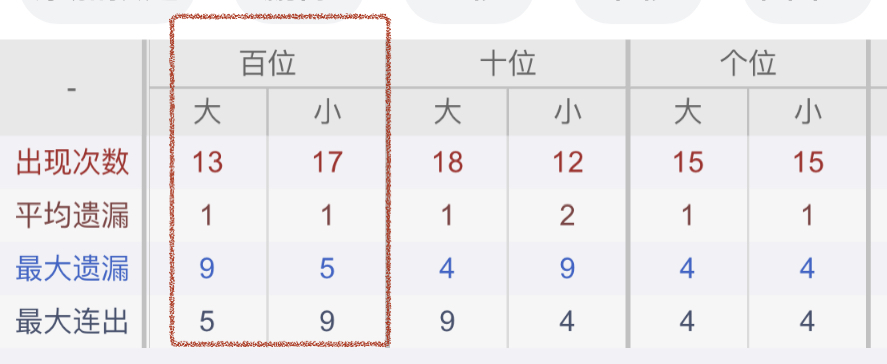 体彩排列三,期专家推荐,直选复式万,广东体彩开奖,广东体彩开奖信息,广东体彩数据,广东体彩社区,广东体彩官网,广东体彩预测,广东体彩体验,广东体彩结果,广东体彩互动