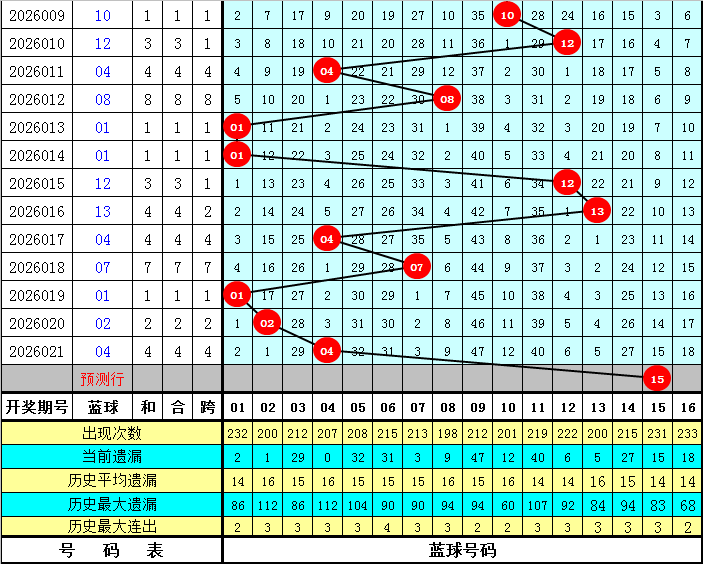 大乐透,期专家推荐,循环杀号分,广东体彩开奖,广东体彩开奖信息,广东体彩数据,广东体彩社区,广东体彩官网,广东体彩预测,广东体彩体验,广东体彩结果,广东体彩互动