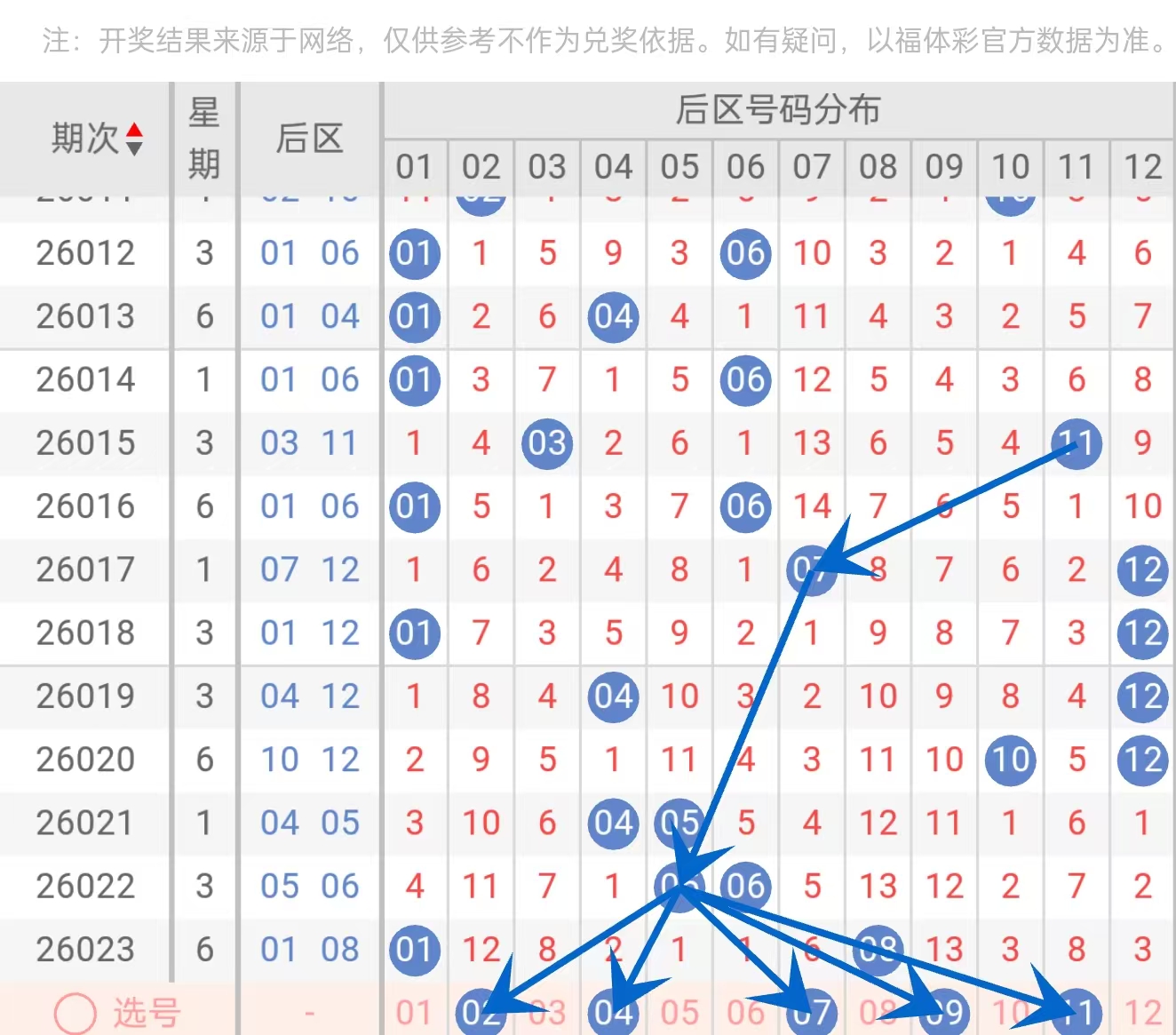 奇准预测,小天香双色,期揭秘,广东体彩开奖,广东体彩开奖信息,广东体彩数据,广东体彩社区,广东体彩官网,广东体彩预测,广东体彩体验,广东体彩结果,广东体彩互动