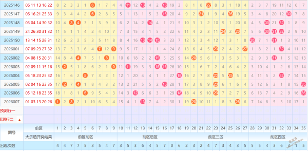 大乐透,期专家质合,分析推荐前,广东体彩开奖,广东体彩开奖信息,广东体彩数据,广东体彩社区,广东体彩官网,广东体彩预测,广东体彩体验,广东体彩结果,广东体彩互动
