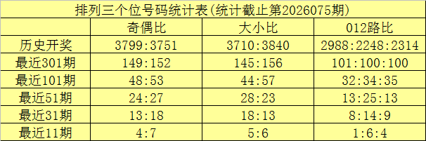 排列五,期专家预测,杀码小天,广东体彩开奖,广东体彩开奖信息,广东体彩数据,广东体彩社区,广东体彩官网,广东体彩预测,广东体彩体验,广东体彩结果,广东体彩互动
