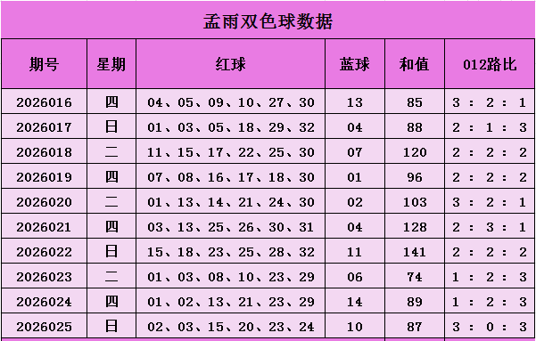 韩佳琪双色,球预测,连续中奖,广东体彩开奖,广东体彩开奖信息,广东体彩数据,广东体彩社区,广东体彩官网,广东体彩预测,广东体彩体验,广东体彩结果,广东体彩互动