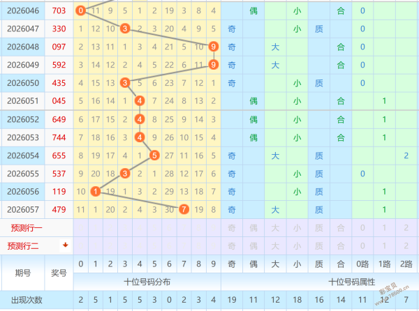 福彩,轩竹,期专家质合,广东体彩开奖,广东体彩开奖信息,广东体彩数据,广东体彩社区,广东体彩官网,广东体彩预测,广东体彩体验,广东体彩结果,广东体彩互动