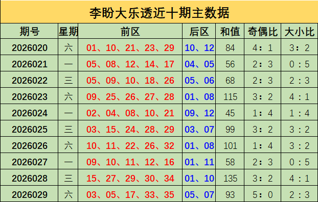 期大乐透专,家推荐,前区号码,广东体彩开奖,广东体彩开奖信息,广东体彩数据,广东体彩社区,广东体彩官网,广东体彩预测,广东体彩体验,广东体彩结果,广东体彩互动