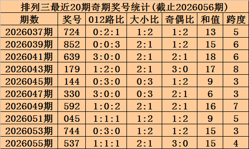 期大乐透专,家推荐,前区号码,广东体彩开奖,广东体彩开奖信息,广东体彩数据,广东体彩社区,广东体彩官网,广东体彩预测,广东体彩体验,广东体彩结果,广东体彩互动