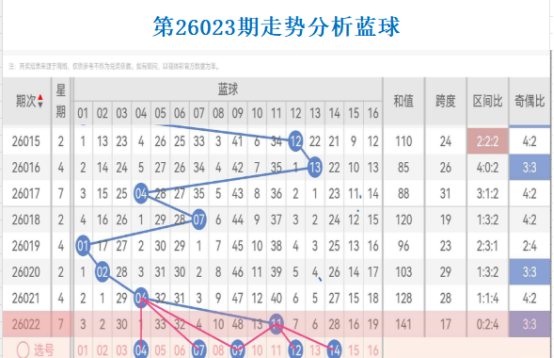 福彩,期孤独剑独,胆及质合分,广东体彩开奖,广东体彩开奖信息,广东体彩数据,广东体彩社区,广东体彩官网,广东体彩预测,广东体彩体验,广东体彩结果,广东体彩互动